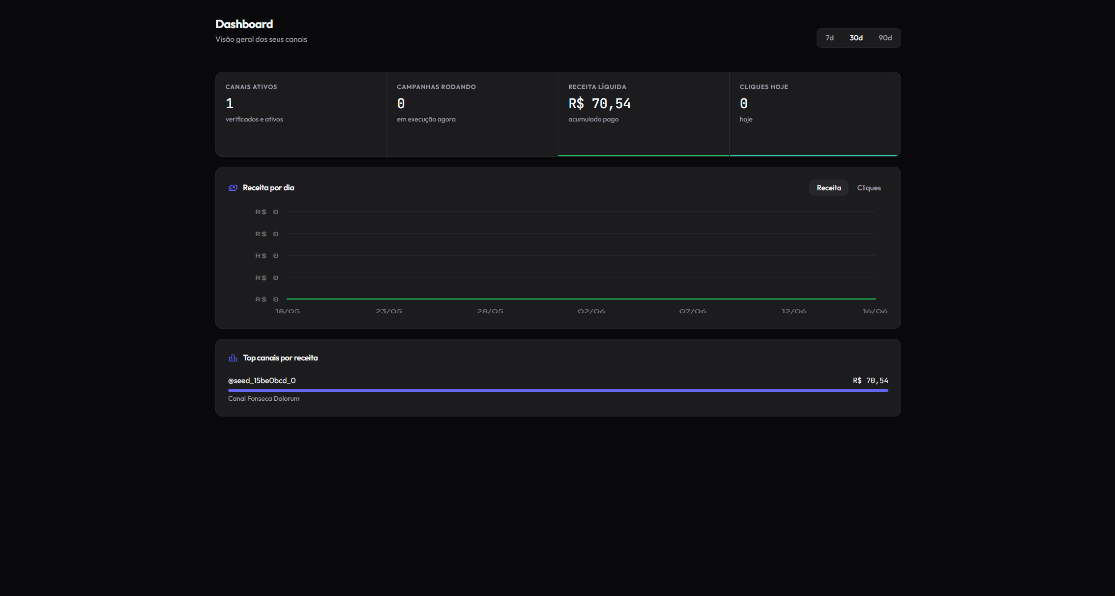 Gerenciador de Canais do Telegram - Dashboard HermesBot